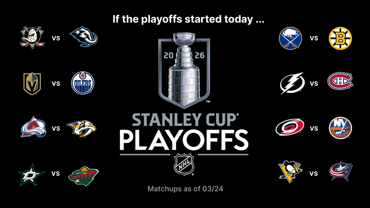 Stanley Cup Playoffs Buzz: Blue Jackets can move into 2nd in Metropolitan