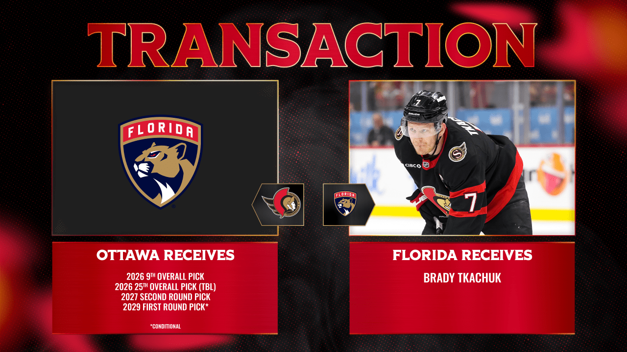 Ottawa Senators acquire three first-round draft picks, plus a second-round pick from Florida in exchange for Brady Tkachuk