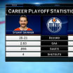 NHL Tonight: Oilers 'goalie options