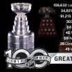 100 Greatest NHL Players statistics