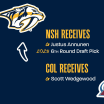 Predators Acquire Justus Annunen, Sixth-Round Pick in 2025 NHL Draft From Colorado - 2024_11_30