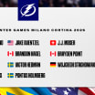 Eleven Tampa Bay Lightning players selected for 2026 Winter Olympics in Italy