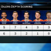 NHL Tonight: Oilers' depth