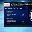 NHL Tonight: Special Teams Breakdown