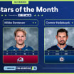 Martin Necas leads 3 Stars of the Month for November 2024