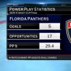 NHL Tonight First Shift on Florida's power play
