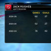 Jack Hughes at number two born this Quarter Century