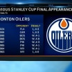 Edmonton Oilers heading back to the Stanley Cup Final