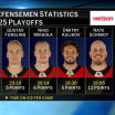 NHL Tonight: Florida Panthers' Performance