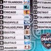 2025 NHL Draft Primer | FEATURE 6.23.25
