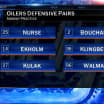 NHL Now: Oilers' defensemen
