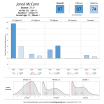 Analytics with Alison: Breaking Down McCann's Play