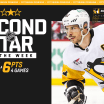 Sidney Crosby Named the NHL’s Second Star of the Week