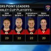 NHL Tonight: Panthers win the Stanley Cup