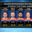 NHL Tonight: Evaluating the Oilers defense