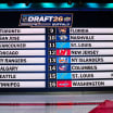 Blues have 12 picks at 2026 NHL Draft