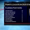 Florida Panthers dominance