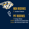 Predators Acquire Jordan Frasca from Pittsburgh