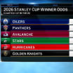 Early Stanley Cup Favorites