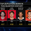 Top players born this Quarter Century, players 20-16