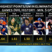 NHL Tonight: McDavid in must-wins
