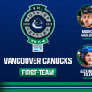 Vancouver Canucks Quarter-Century Teams