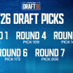 New York Islanders 2026 NHL Draft Primer 
