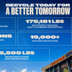 Florida Panthers Enhance Sustainability Efforts at Amerant Bank Arena