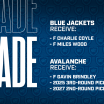 blue jackets acquire forwards charlie coyle miles wood colorado