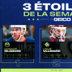 McDavid, Ullmark et Werenski trois étoiles de la semaine