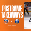 Takeaways: Islanders Allow Game-Tying Goal Late, Drop 4-3 Decision to Sabres