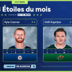 Makar, Connor et Kaprizov sont les trois étoiles d’octobre présentées par GEICO