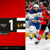 RECAP: Blackhawks Can't Sustain Early Spark in 5-1 Loss to Sabres