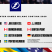 Eleven Tampa Bay Lightning players selected for 2026 Winter Olympics in Italy