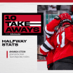 Halfway Stats | 10 TAKEAWAYS 1.10.25