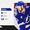 Bolts Best Player of the Month: Darren Raddysh