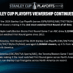 1st round of NHL postseason draws record TV ratings