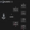2025 Stanley Cup Playoffs second round schedule television results