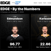NHL EDGE site new look has advanced statistics for everybody