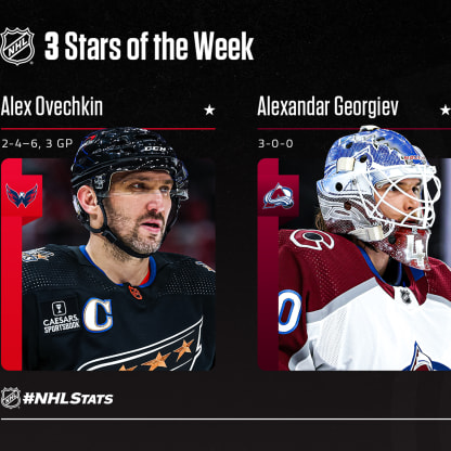 Washington Capitals' Alex Ovechkin leads NHL's three stars of the week 