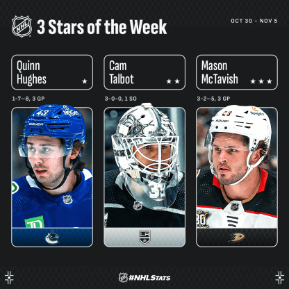 Quinn Hughes leads 3 Stars of the Week | NHL.com