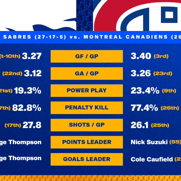 20260122 Preview Stats