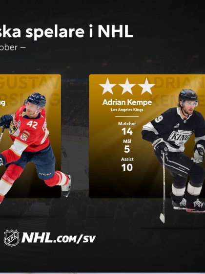 Månadens svenska stjärnor: Nylander, Forsling, Kempe