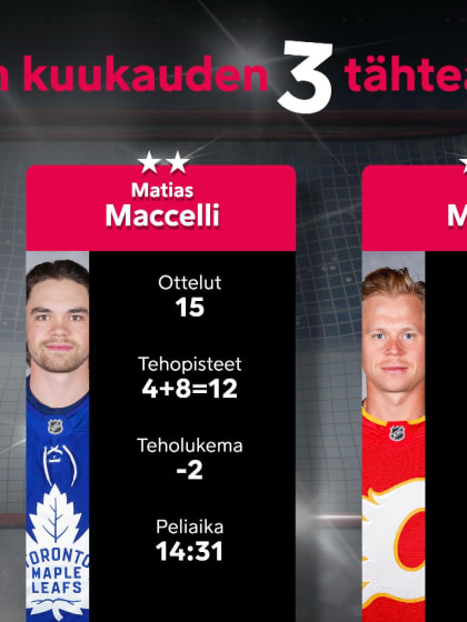 Maaliskuun 2026 suomalaistähdet