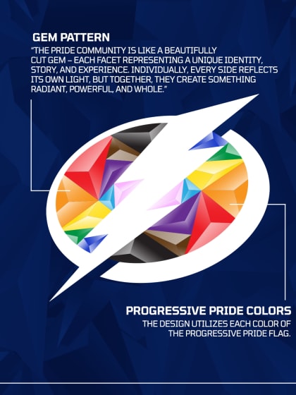 LF0006 - Pride Design Unveil Graphics - Slide 2