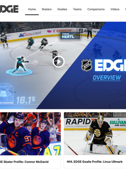Bruins, Blogs & Videos