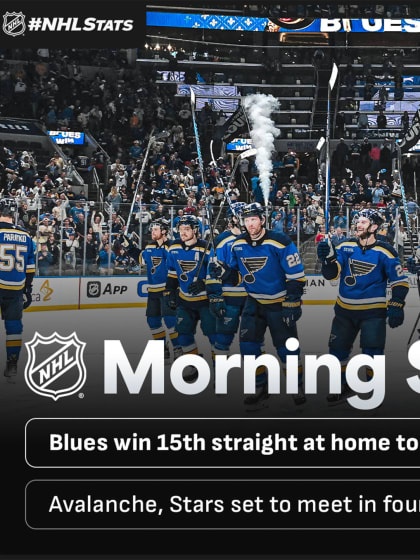 Morning Skate: Fowler, Blues force Game 7 with Jets