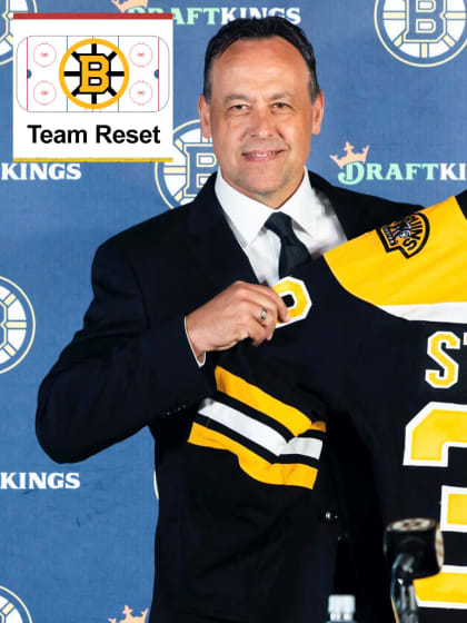 Boston Bruins roster changes for 2025-26 season