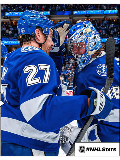 Morning Skate: Vasilevskiy, Raddysh key Lightning win