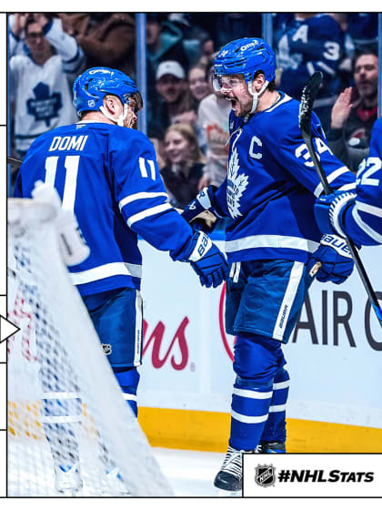 Morning Skate: Streaking Sabres earn 8th straight win